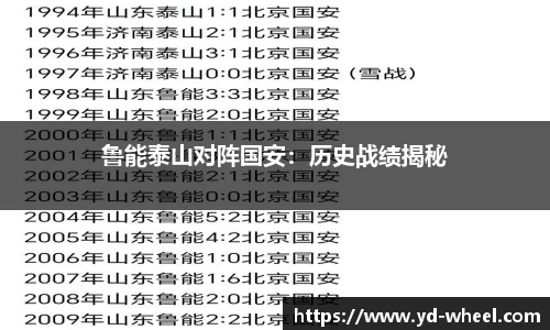 鲁能泰山对阵国安：历史战绩揭秘