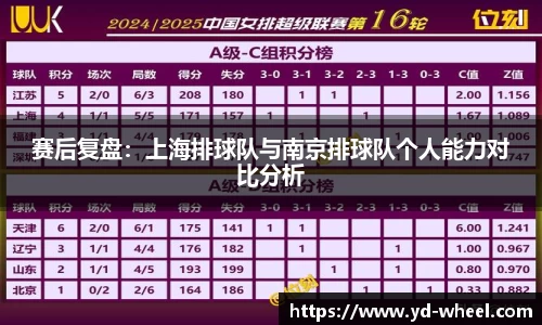 赛后复盘：上海排球队与南京排球队个人能力对比分析