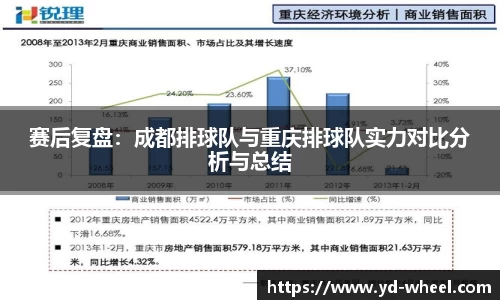 赛后复盘：成都排球队与重庆排球队实力对比分析与总结