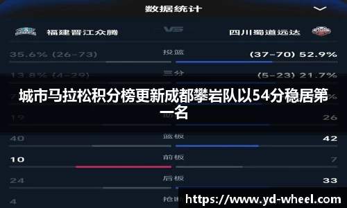 城市马拉松积分榜更新成都攀岩队以54分稳居第一名