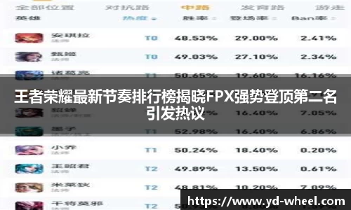 王者荣耀最新节奏排行榜揭晓FPX强势登顶第二名引发热议