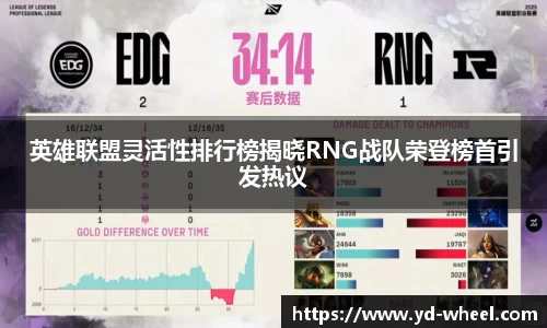 英雄联盟灵活性排行榜揭晓RNG战队荣登榜首引发热议