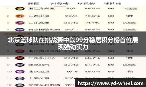 北京篮球队在挑战赛中以99分稳居积分榜首位展现强劲实力