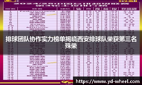 排球团队协作实力榜单揭晓西安排球队荣获第三名殊荣